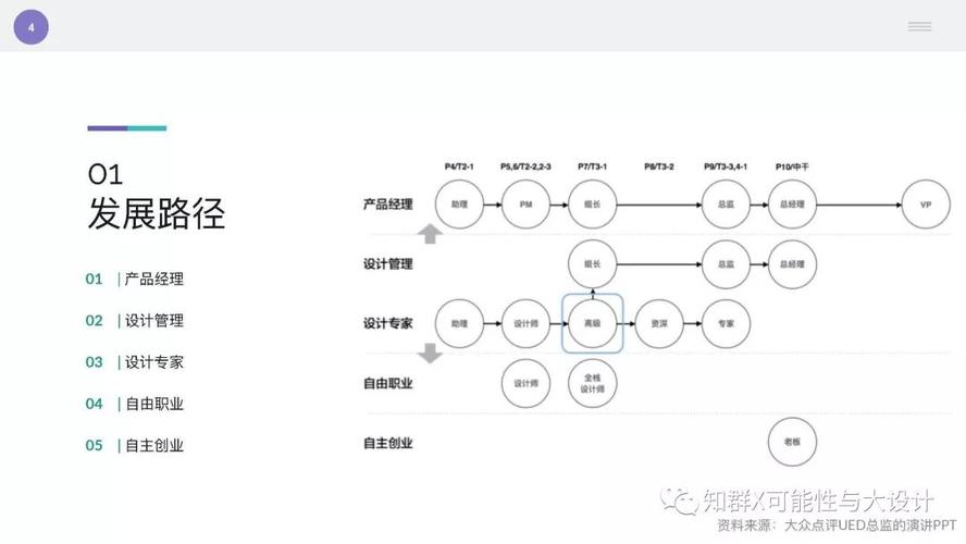 网站设计师职业发展路径,从入门到精通 百度SEO 网站设计师职业发展路径,从入门到精通 网站设计师职业发展路径,从入门到精通 百度SEO