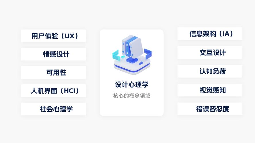 网站设计心理学,介绍用户行为背后的心理奥秘 百度SEO 网站设计心理学,介绍用户行为背后的心理奥秘 网站设计心理学,介绍用户行为背后的心理奥秘 百度SEO