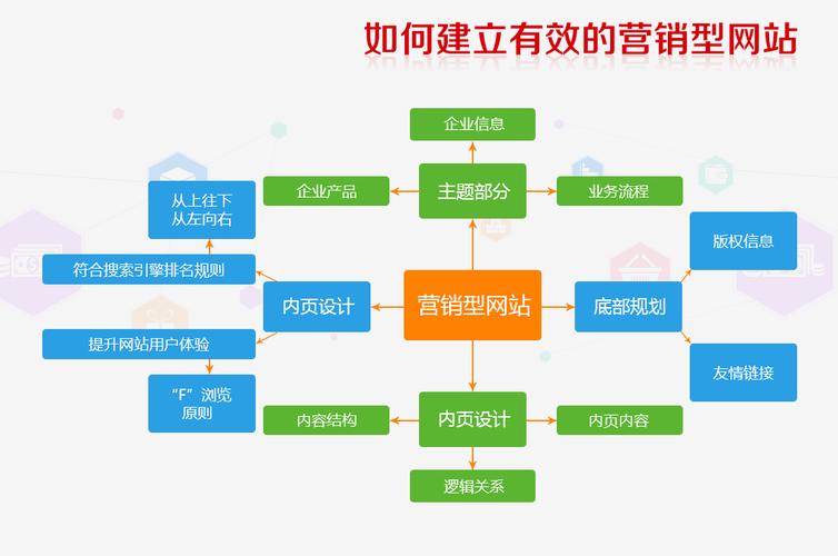 网站设计报价,如何科学制定与优化,助力企业品牌腾飞 神马SEO 网站设计报价,如何科学制定与优化,助力企业品牌腾飞 网站设计报价,如何科学制定与优化,助力企业品牌腾飞 神马SEO