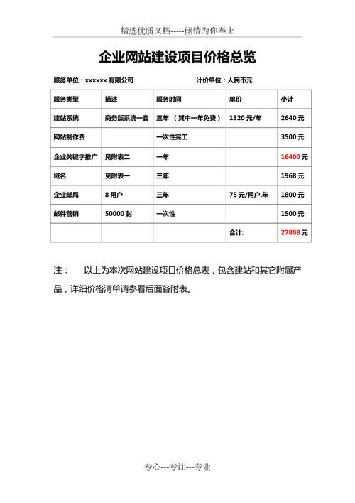 网站设计报价单分析,介绍高质量网站建设的投资价值 网站建设公司 网站设计报价单分析,介绍高质量网站建设的投资价值 网站设计报价单分析,介绍高质量网站建设的投资价值 网站建设公司