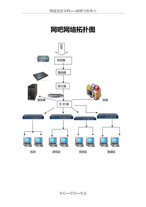 网站设计拓扑图,构建高效网络架构的关键 百度SEO 网站设计拓扑图,构建高效网络架构的关键 网站设计拓扑图,构建高效网络架构的关键 百度SEO