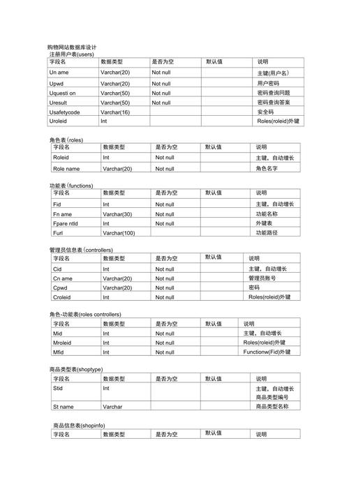 网站设计数据表,构建高效网站的关键要素 百度SEO 网站设计数据表,构建高效网站的关键要素 网站设计数据表,构建高效网站的关键要素 百度SEO