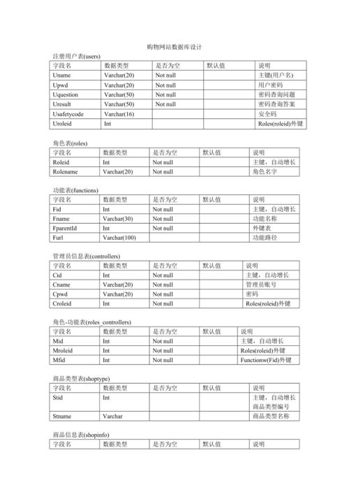 网站设计明细表,介绍优质网站背后的秘密 SEO关键词 网站设计明细表,介绍优质网站背后的秘密 网站设计明细表,介绍优质网站背后的秘密 SEO关键词