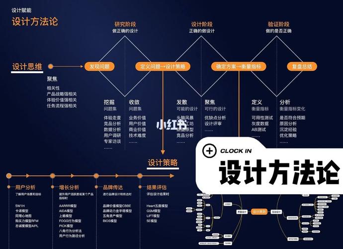 网站设计方法论,构建高效、用户体验至上的数字平台 搜狗SEO 网站设计方法论,构建高效、用户体验至上的数字平台 网站设计方法论,构建高效、用户体验至上的数字平台 搜狗SEO