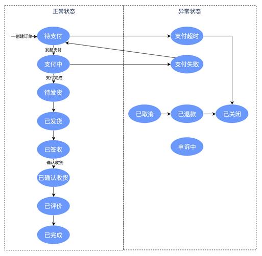 网站设计时序图,揭开用户体验背后的奥秘 SEO关键词 网站设计时序图,揭开用户体验背后的奥秘 网站设计时序图,揭开用户体验背后的奥秘 SEO关键词