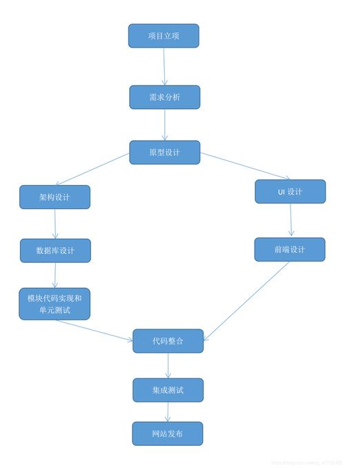 网站设计有效性,关键要素与优化步骤 百度SEO 网站设计有效性,关键要素与优化步骤 网站设计有效性,关键要素与优化步骤 百度SEO