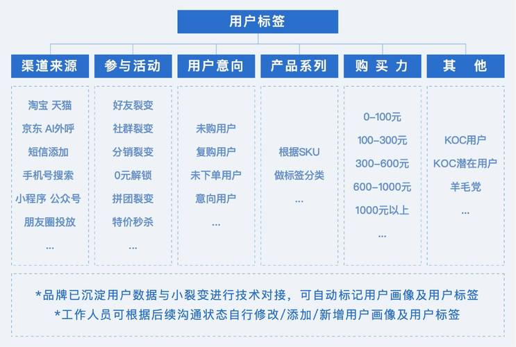网站设计标签分析,构建用户友好的信息平台 网站建设公司 网站设计标签分析,构建用户友好的信息平台 网站设计标签分析,构建用户友好的信息平台 网站建设公司