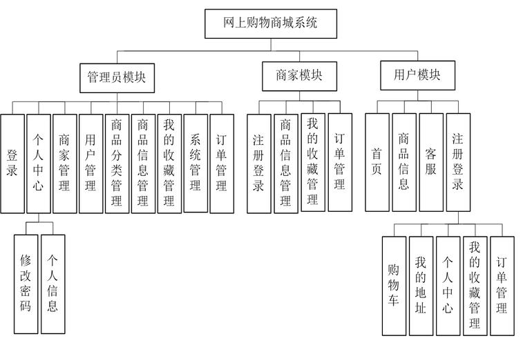 网站设计模块图分析,构建高效、用户友好的网络空间 神马SEO 网站设计模块图分析,构建高效、用户友好的网络空间 网站设计模块图分析,构建高效、用户友好的网络空间 神马SEO