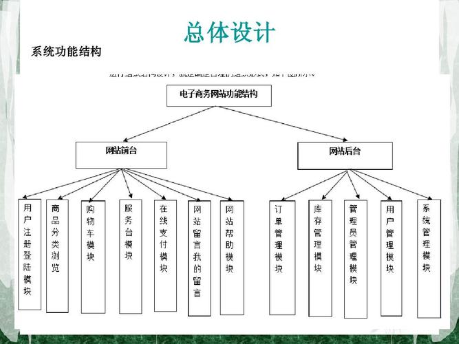 网站设计步骤全分析,从规划到上线,打造专业网站 必应SEO 网站设计步骤全分析,从规划到上线,打造专业网站 网站设计步骤全分析,从规划到上线,打造专业网站 必应SEO
