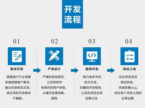 网站设计流程,打造卓越在线体验的方法 神马SEO 网站设计流程,打造卓越在线体验的方法 网站设计流程,打造卓越在线体验的方法 神马SEO