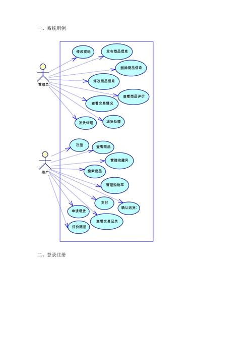网站设计用例图,洞察用户需求,构建高效互动平台 神马SEO 网站设计用例图,洞察用户需求,构建高效互动平台 网站设计用例图,洞察用户需求,构建高效互动平台 神马SEO