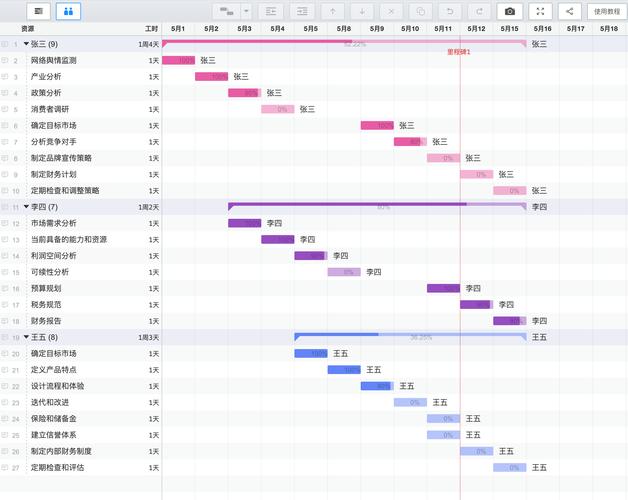 网站设计甘特图,项目管理与进度的可视化展示 神马SEO 网站设计甘特图,项目管理与进度的可视化展示 网站设计甘特图,项目管理与进度的可视化展示 神马SEO