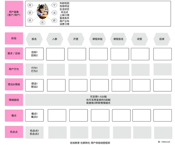 网站设计盲点图介绍,如何提升用户体验与转化率 网站建设公司 网站设计盲点图介绍,如何提升用户体验与转化率 网站设计盲点图介绍,如何提升用户体验与转化率 网站建设公司