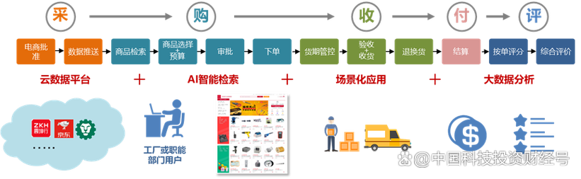 网站设计线登记,打造高效、专业、合规的网络平台 必应SEO 网站设计线登记,打造高效、专业、合规的网络平台 网站设计线登记,打造高效、专业、合规的网络平台 必应SEO