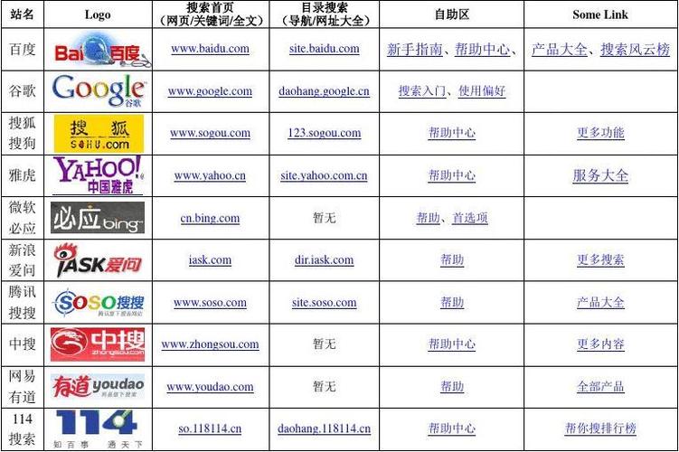 网站设计联搜,打造高效搜索引擎的关键要素 搜狗SEO 网站设计联搜,打造高效搜索引擎的关键要素 网站设计联搜,打造高效搜索引擎的关键要素 搜狗SEO