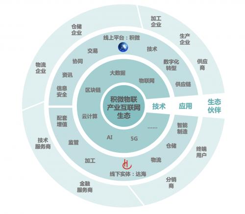 网站设计者联盟,构建和谐共赢的互联网生态圈 搜狗SEO 网站设计者联盟,构建和谐共赢的互联网生态圈 网站设计者联盟,构建和谐共赢的互联网生态圈 搜狗SEO