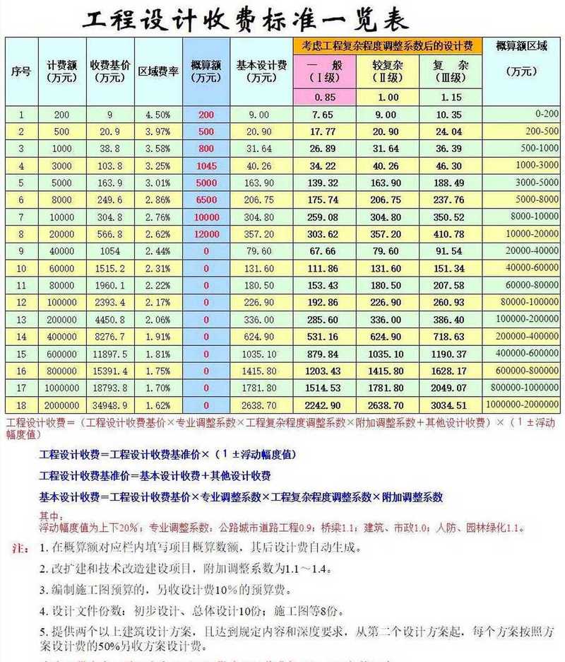 网站设计费用,合理预算,品质保障_介绍网站建设的投资之路 SEO关键词 网站设计费用,合理预算,品质保障_介绍网站建设的投资之路 网站设计费用,合理预算,品质保障_介绍网站建设的投资之路 SEO关键词