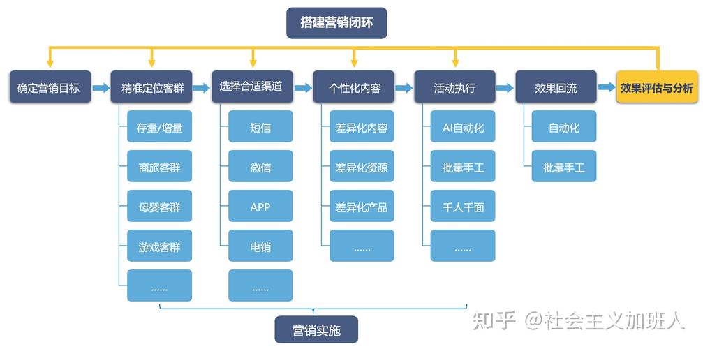 网站设计费科目分析,打造高效营销平台的关键投入 网站建设公司 网站设计费科目分析,打造高效营销平台的关键投入 网站设计费科目分析,打造高效营销平台的关键投入 网站建设公司
