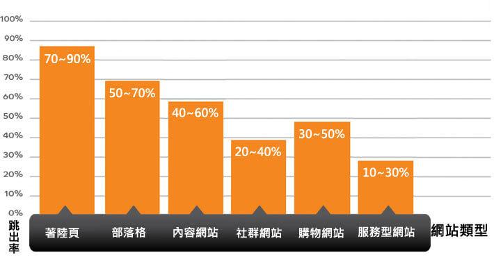 网站设计跳出率分析,提升用户体验,优化网站步骤 搜狗SEO 网站设计跳出率分析,提升用户体验,优化网站步骤 网站设计跳出率分析,提升用户体验,优化网站步骤 搜狗SEO