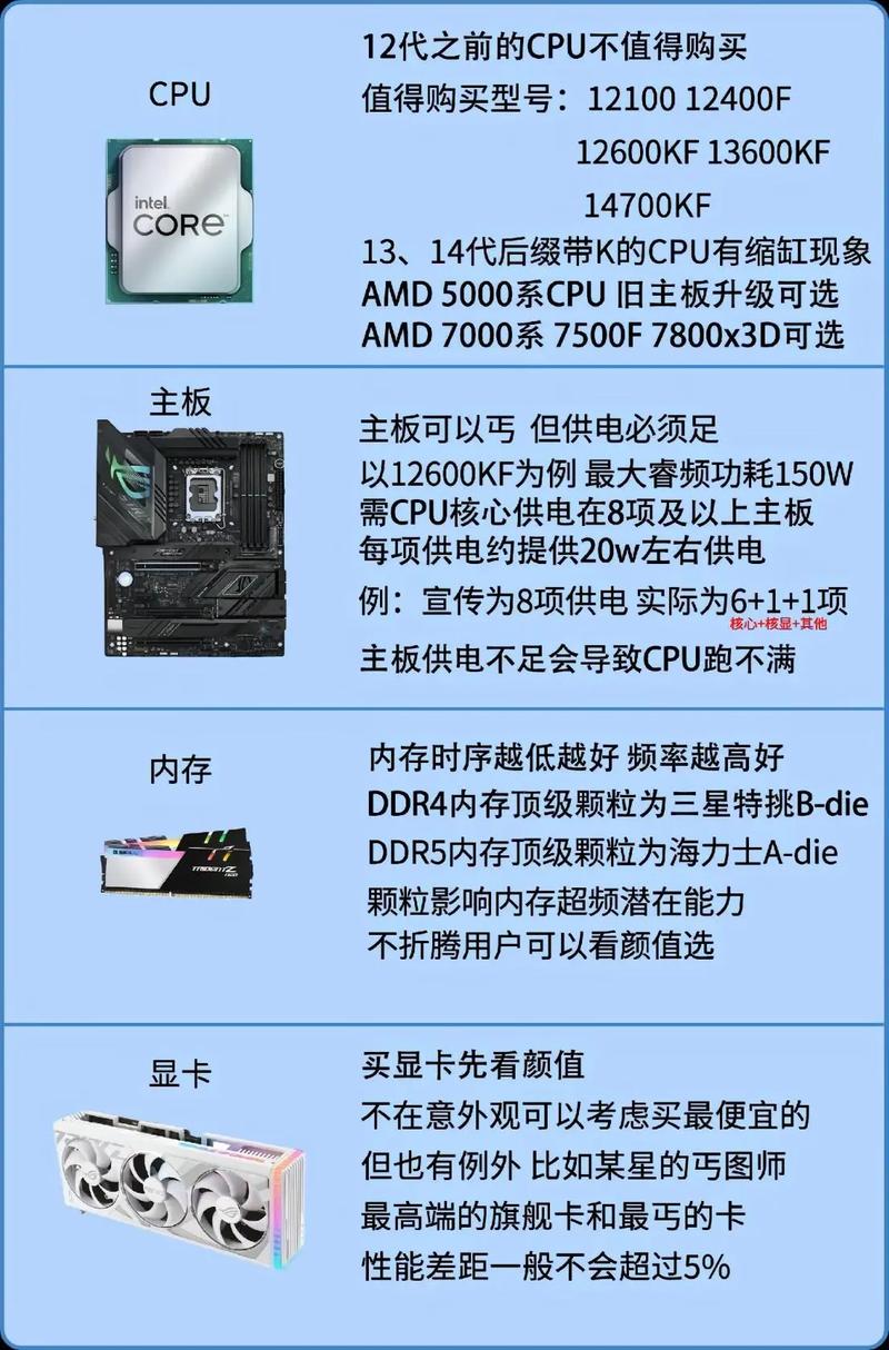 网站设计选电脑,如何挑选合适的硬件配置 百度SEO 网站设计选电脑,如何挑选合适的硬件配置 网站设计选电脑,如何挑选合适的硬件配置 百度SEO