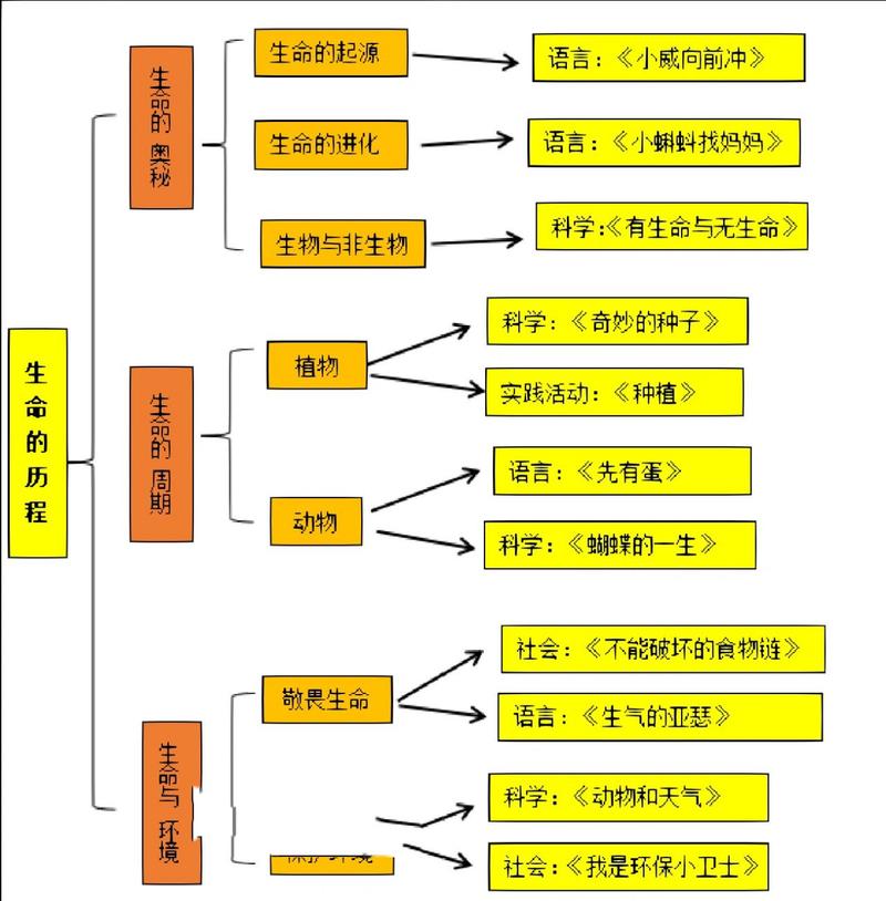 网站设计选题表,探寻个性化网站建设的奥秘 SEO关键词 网站设计选题表,探寻个性化网站建设的奥秘 网站设计选题表,探寻个性化网站建设的奥秘 SEO关键词