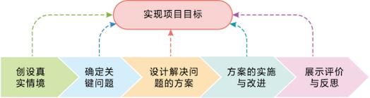 网站设计项目的成功之路,从规划到实施的关键要素 百度SEO 网站设计项目的成功之路,从规划到实施的关键要素 网站设计项目的成功之路,从规划到实施的关键要素 百度SEO