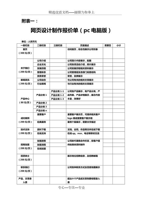 网站设计项目单,打造企业品牌新形象的关键步骤 神马SEO 网站设计项目单,打造企业品牌新形象的关键步骤 网站设计项目单,打造企业品牌新形象的关键步骤 神马SEO