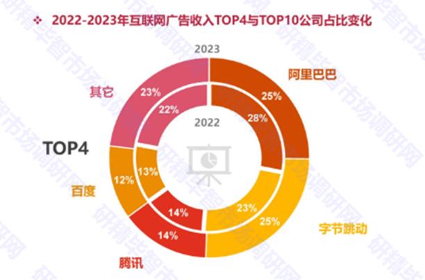 网站访客量分析,洞察互联网时代的流量密码 百度SEO 网站访客量分析,洞察互联网时代的流量密码 网站访客量分析,洞察互联网时代的流量密码 百度SEO