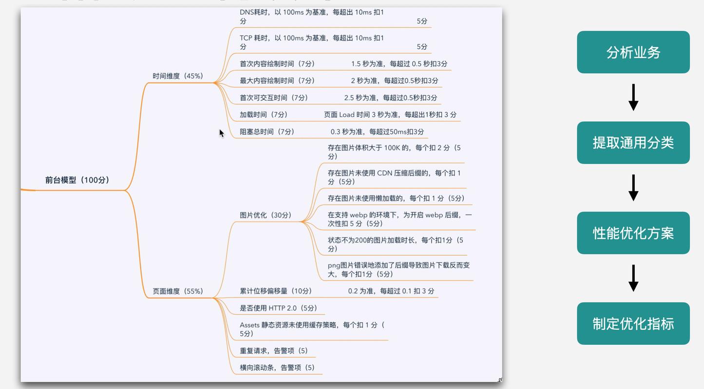 网站访问速度,影响用户体验的关键因素 SEO关键词 网站访问速度,影响用户体验的关键因素 网站访问速度,影响用户体验的关键因素 SEO关键词