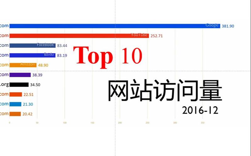 网站访问量,衡量数字时代影响力的关键指标 网站建设公司 网站访问量,衡量数字时代影响力的关键指标 网站访问量,衡量数字时代影响力的关键指标 网站建设公司