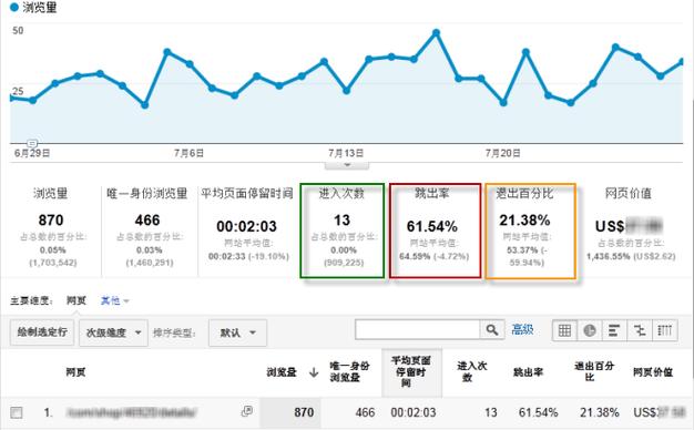 网站跳出率分级分析,介绍流量背后的秘密 神马SEO 网站跳出率分级分析,介绍流量背后的秘密 网站跳出率分级分析,介绍流量背后的秘密 神马SEO
