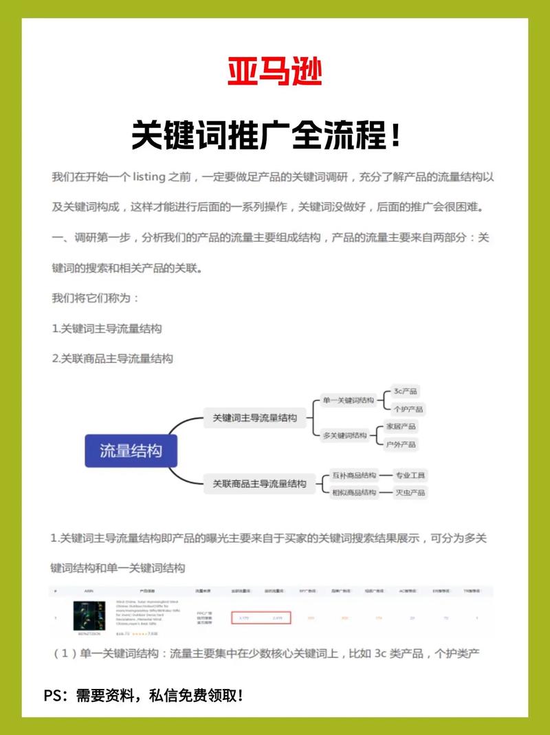 网站运营与推广,关键词布局的艺术与步骤 神马SEO 网站运营与推广,关键词布局的艺术与步骤 网站运营与推广,关键词布局的艺术与步骤 神马SEO