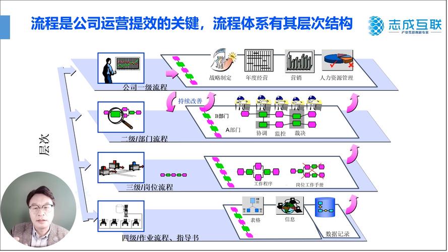 网站运营与经营,构建成功在线企业的关键步骤 SEO关键词 网站运营与经营,构建成功在线企业的关键步骤 网站运营与经营,构建成功在线企业的关键步骤 SEO关键词