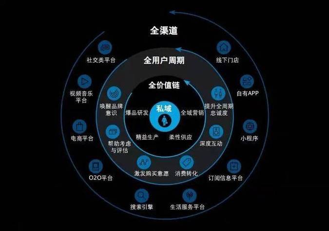 网站运营与维护,打造高效线上平台的方法 百度SEO 网站运营与维护,打造高效线上平台的方法 网站运营与维护,打造高效线上平台的方法 百度SEO