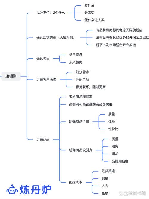网站运营与营销,打造高效电商平台的方法 神马SEO 网站运营与营销,打造高效电商平台的方法 网站运营与营销,打造高效电商平台的方法 神马SEO