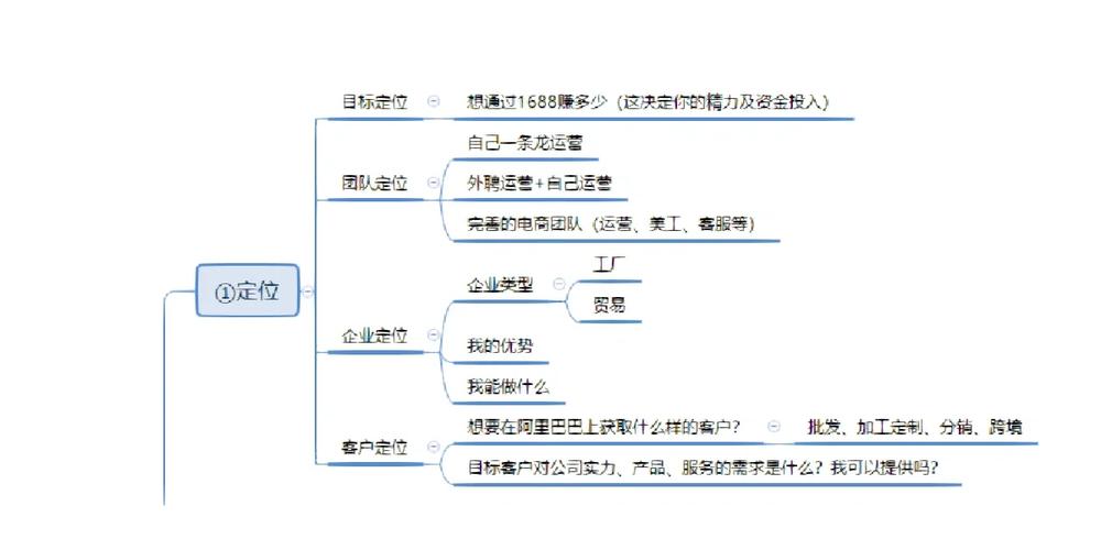 网站运营之路,介绍高效盈利的方法 网站建设公司 网站运营之路,介绍高效盈利的方法 网站运营之路,介绍高效盈利的方法 网站建设公司