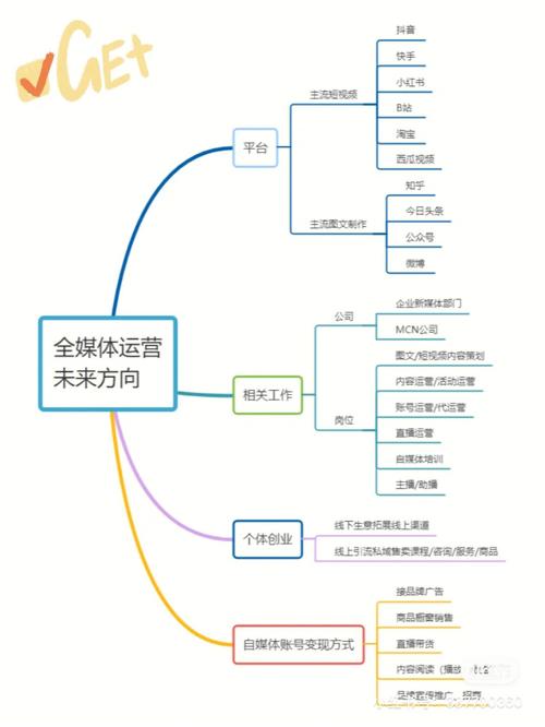 网站运营之路,介绍成功网站的五大关键要素 百度SEO 网站运营之路,介绍成功网站的五大关键要素 网站运营之路,介绍成功网站的五大关键要素 百度SEO
