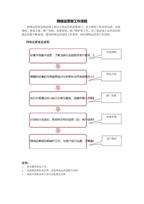 网站运营全流程分析,从策划到优化,打造高效网络平台 SEO关键词 网站运营全流程分析,从策划到优化,打造高效网络平台 网站运营全流程分析,从策划到优化,打造高效网络平台 SEO关键词