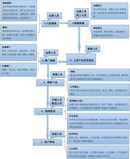 网站销售步骤,介绍电商成功之路 SEO关键词 网站销售步骤,介绍电商成功之路 网站销售步骤,介绍电商成功之路 SEO关键词