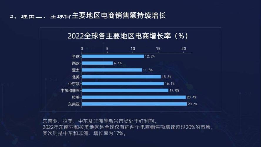 网站销售,新时代电商发展的关键驱动因素 必应SEO 网站销售,新时代电商发展的关键驱动因素 网站销售,新时代电商发展的关键驱动因素 必应SEO