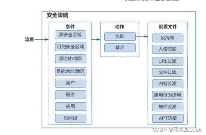 网站防御攻略,构建坚不可摧的网络防线 搜狗SEO 网站防御攻略,构建坚不可摧的网络防线 网站防御攻略,构建坚不可摧的网络防线 搜狗SEO