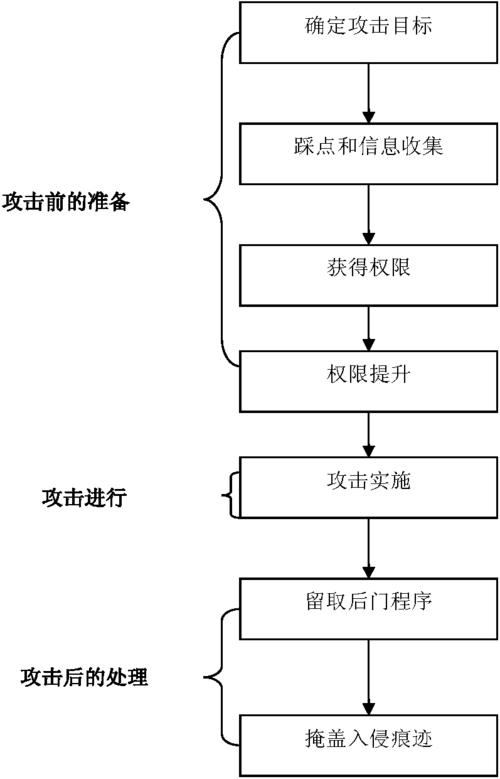 网站降权危机,剖析原因及应对步骤 网站降权危机,剖析原因及应对步骤 百度SEO