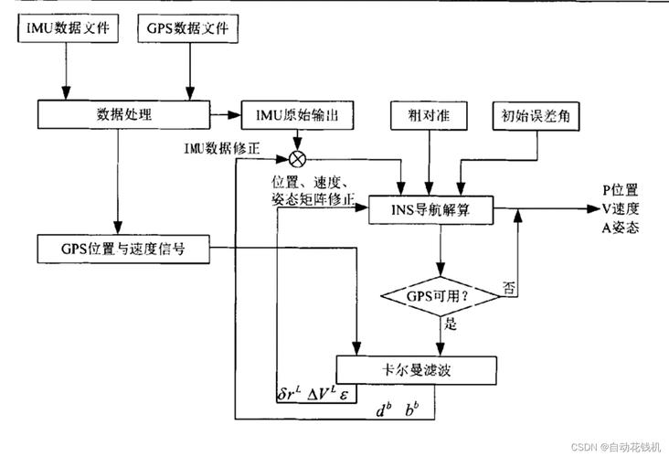 网络导航结构图,探索数字时代的导航艺术 必应SEO 网络导航结构图,探索数字时代的导航艺术 网络导航结构图,探索数字时代的导航艺术 必应SEO