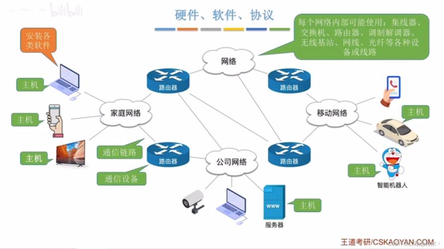 网络搭建步骤详解,构建高效、稳定的网络环境 网络搭建步骤详解,构建高效、稳定的网络环境 神马SEO