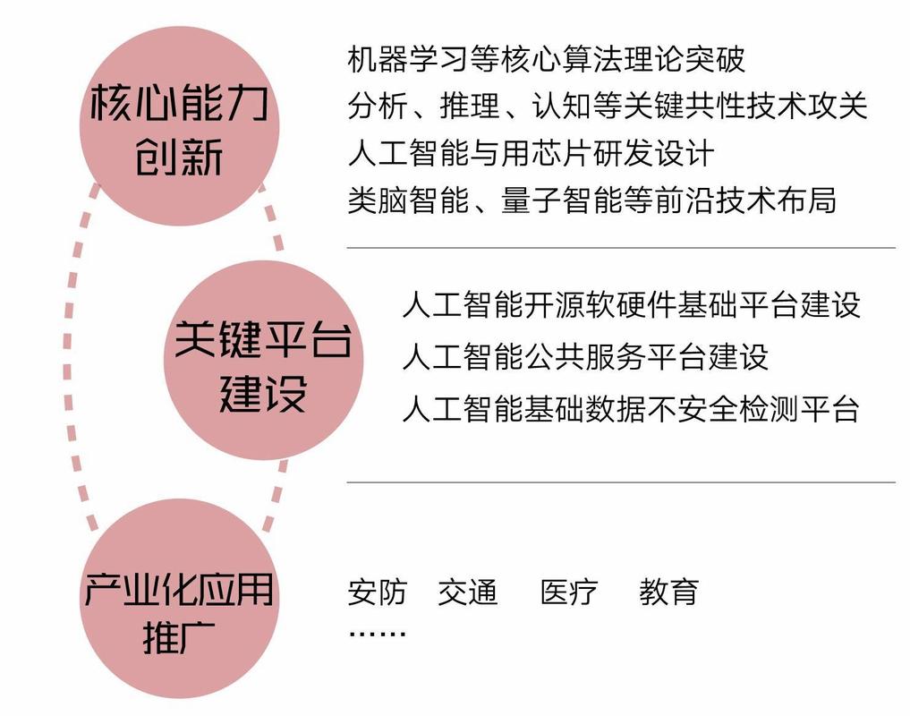 网络搭建,挑战与机遇并存,技术引领未来 必应SEO 网络搭建,挑战与机遇并存,技术引领未来 网络搭建,挑战与机遇并存,技术引领未来 必应SEO