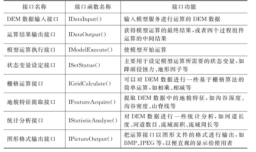 网络接口设计在网站建设中的重要性及方法步骤 百度SEO 网络接口设计在网站建设中的重要性及方法步骤 网络接口设计在网站建设中的重要性及方法步骤 百度SEO