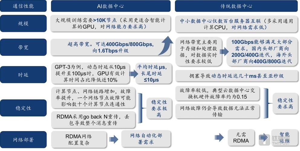 网络搭建的艺术,构建高效信息高速公路的关键要素 神马SEO 网络搭建的艺术,构建高效信息高速公路的关键要素 网络搭建的艺术,构建高效信息高速公路的关键要素 神马SEO