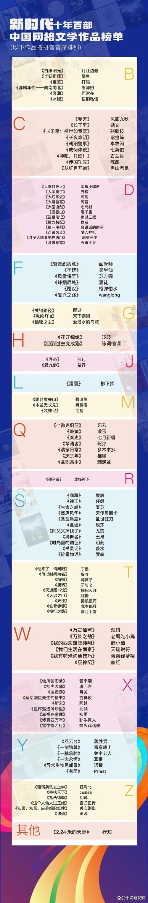 网络文学新纪元,搭建你的小说网站,开启创作新篇章 百度SEO 网络文学新纪元,搭建你的小说网站,开启创作新篇章 网络文学新纪元,搭建你的小说网站,开启创作新篇章 百度SEO