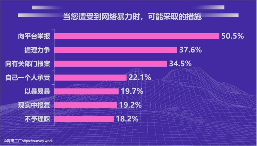 网络暴力,程序代码背后的道德沦丧 搜狗SEO 网络暴力,程序代码背后的道德沦丧 网络暴力,程序代码背后的道德沦丧 搜狗SEO