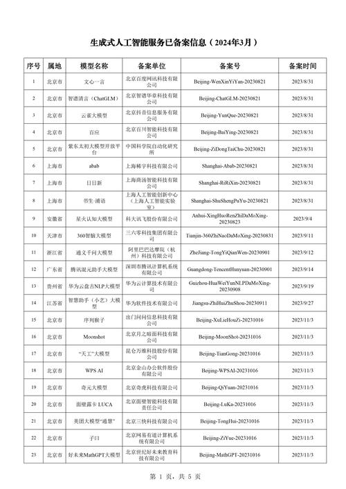 网络监管之下的备案困境,没有备案的网站如何生存 神马SEO 网络监管之下的备案困境,没有备案的网站如何生存 网络监管之下的备案困境,没有备案的网站如何生存 神马SEO